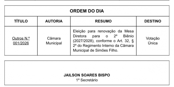 Simões Filho: Justiça libera eleição da Câmara e Itus convoca votação para a próxima terça-feira (30)